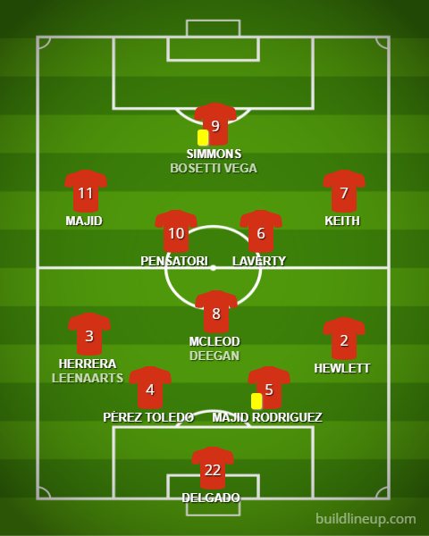 FCB lineup versus CD Banco de España 21/04/2018
