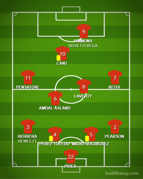 FCB lineup versus Union Selección 07/04/2018