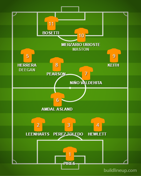FCB lineup versus AD Carrozas 28-04-2018