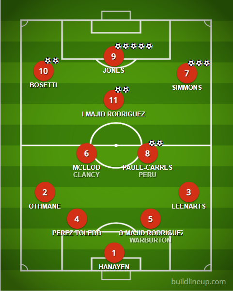 FCB line up versus Bar El Trampolin 22/09/2018