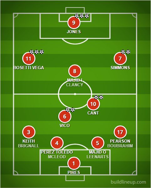 FCB Lineup versus Amiviajes 03-11-2018