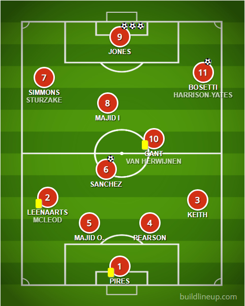 FC Británico de Madrid lineup versus CD Banco de España 24/11/2018