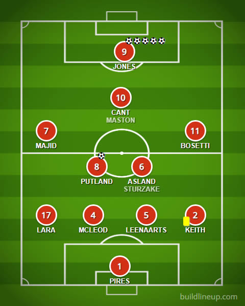 FC Británico de Madrid lineup versus Bar Galicia Villaverde in the Liga Bunwer Apertura 26/01/2019
