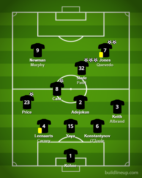 FC Británico de Madrid lineup versus Bar Castillas 02/04/2022